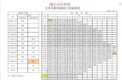 大家知道公务员免职、撤职、降职有什么区别吗